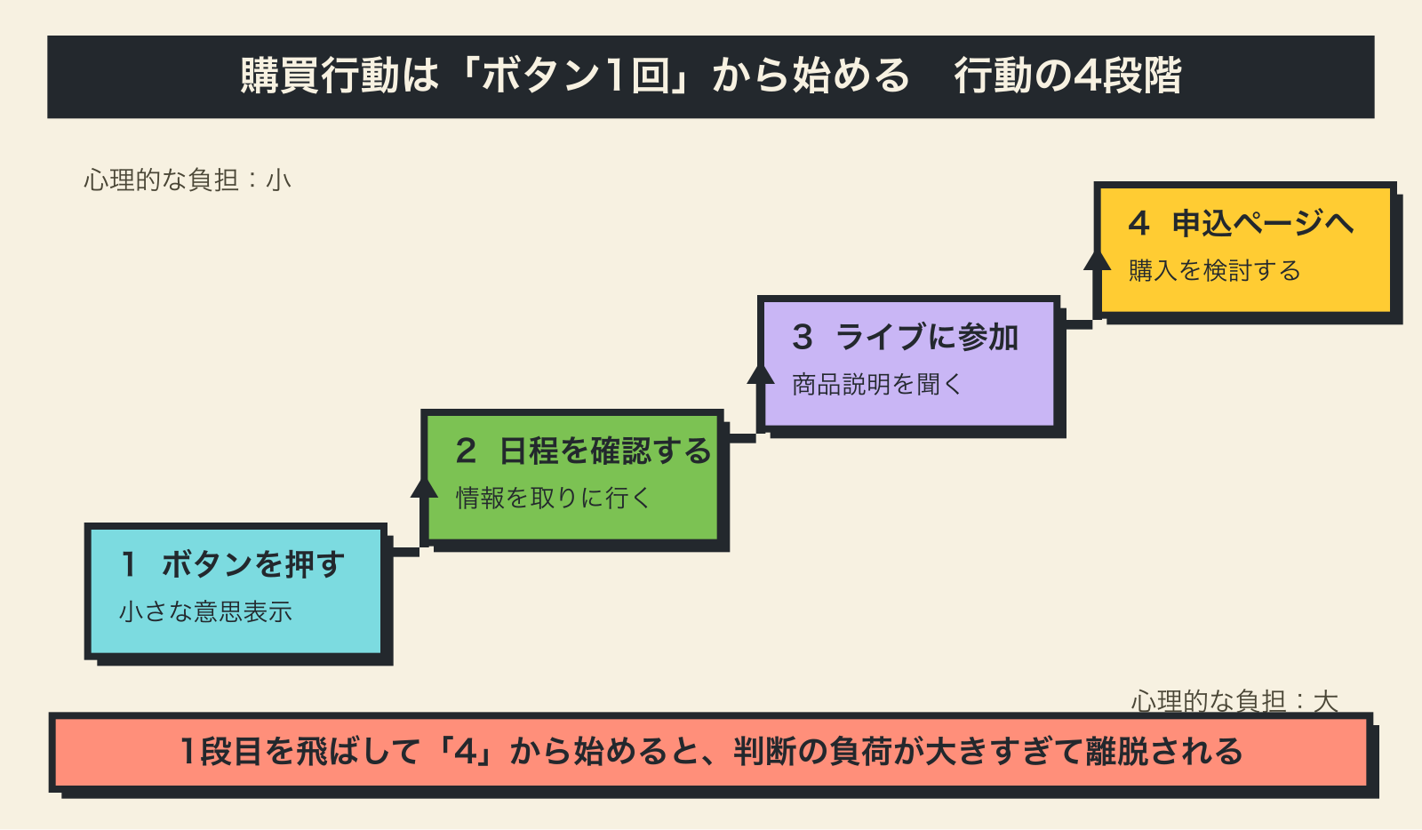自社記事の図解